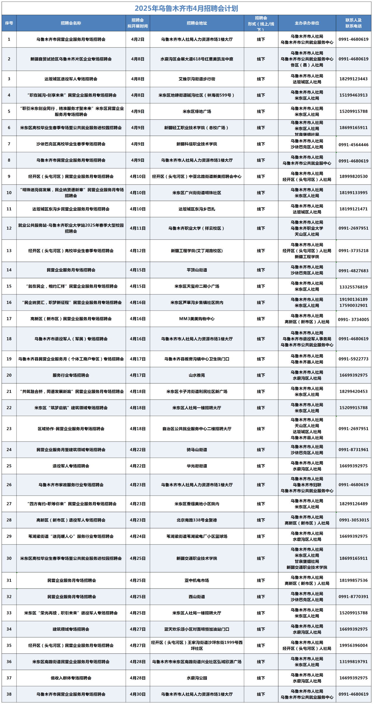 2025年4月乌鲁木齐市招聘会计划