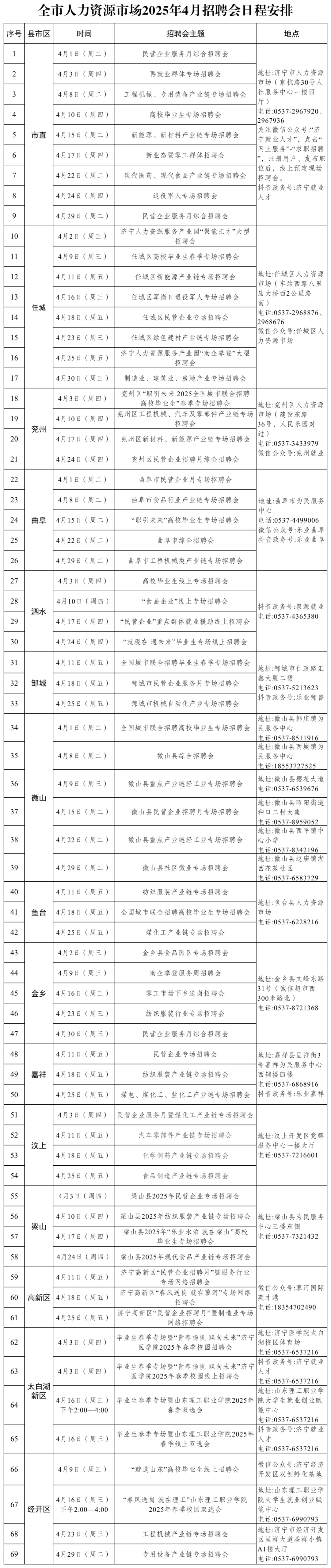 济宁全市人力资源市场2025年4月招聘会日程安排发布