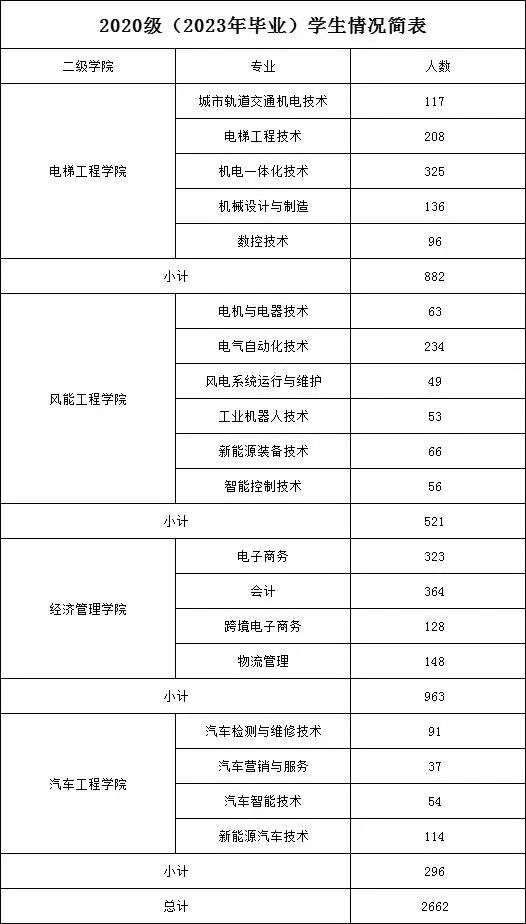 [2022年10月12日]2022年湘潭市智能制造企业人才专场招聘会(电气职院专场)