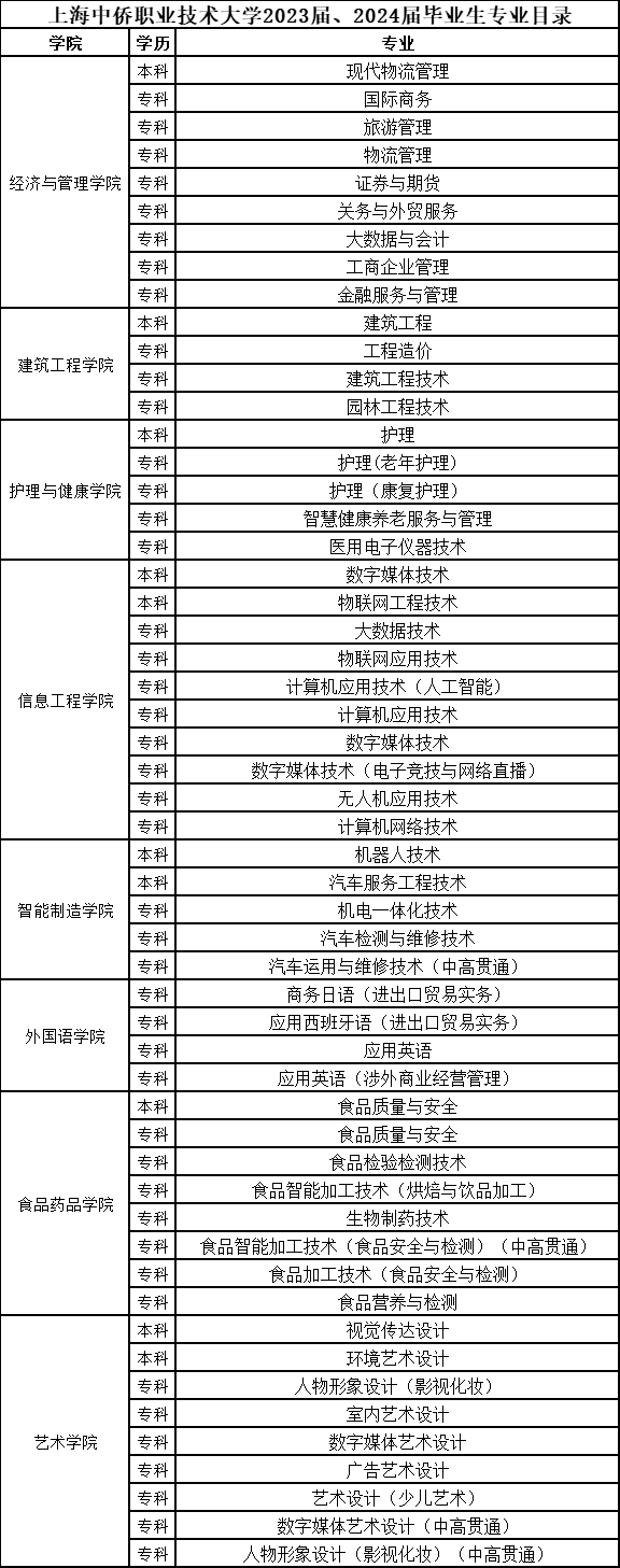 [2024年3月27日]上海民办高校联合春季招聘会