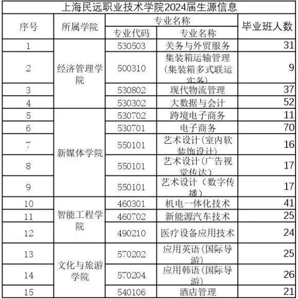 [2024年3月27日]上海民办高校联合春季招聘会