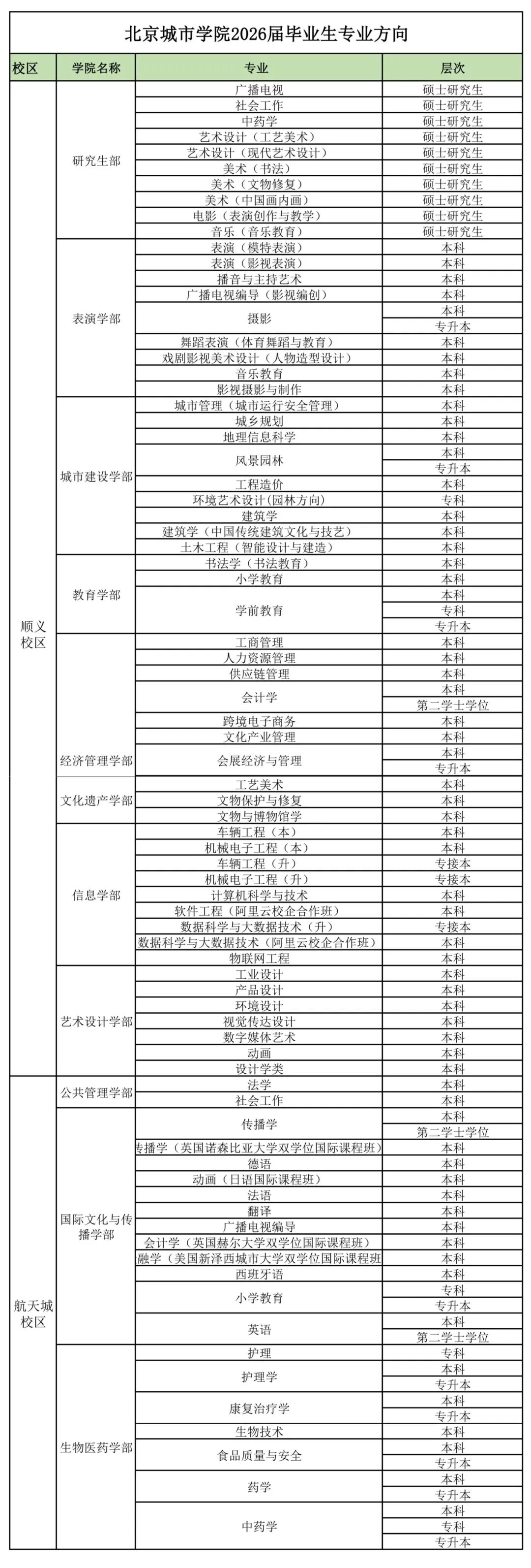 北京城市学院2026届毕业生专业方向_01.jpg
