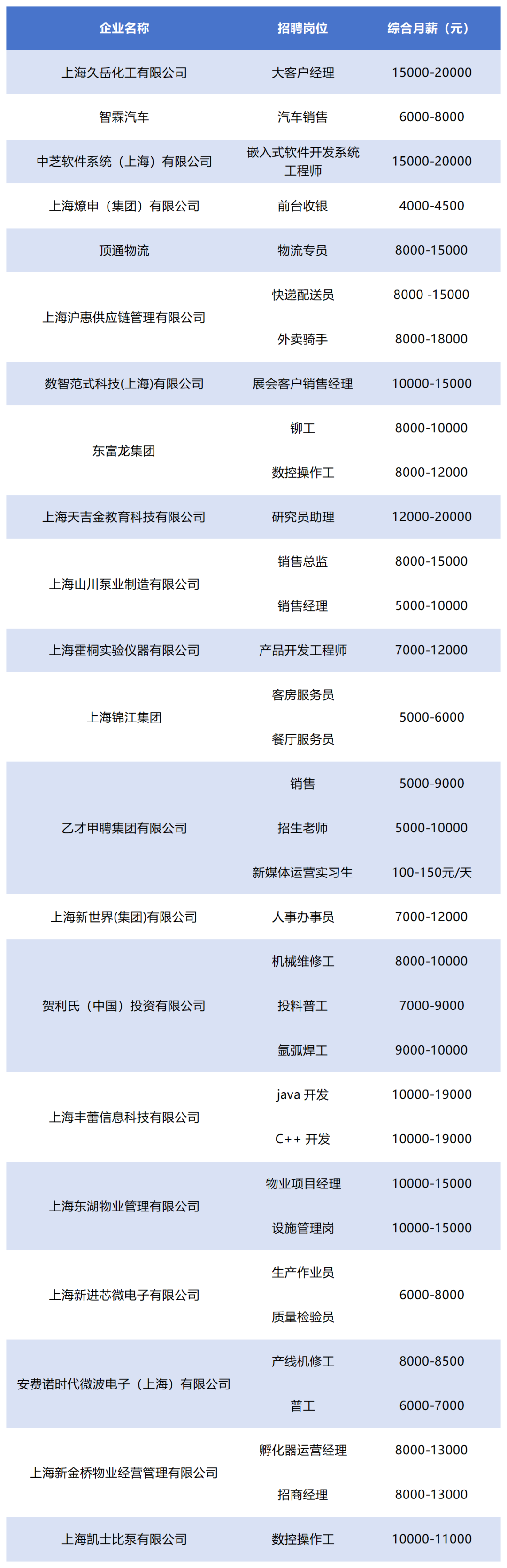 9岗位工资_Sheet1.png