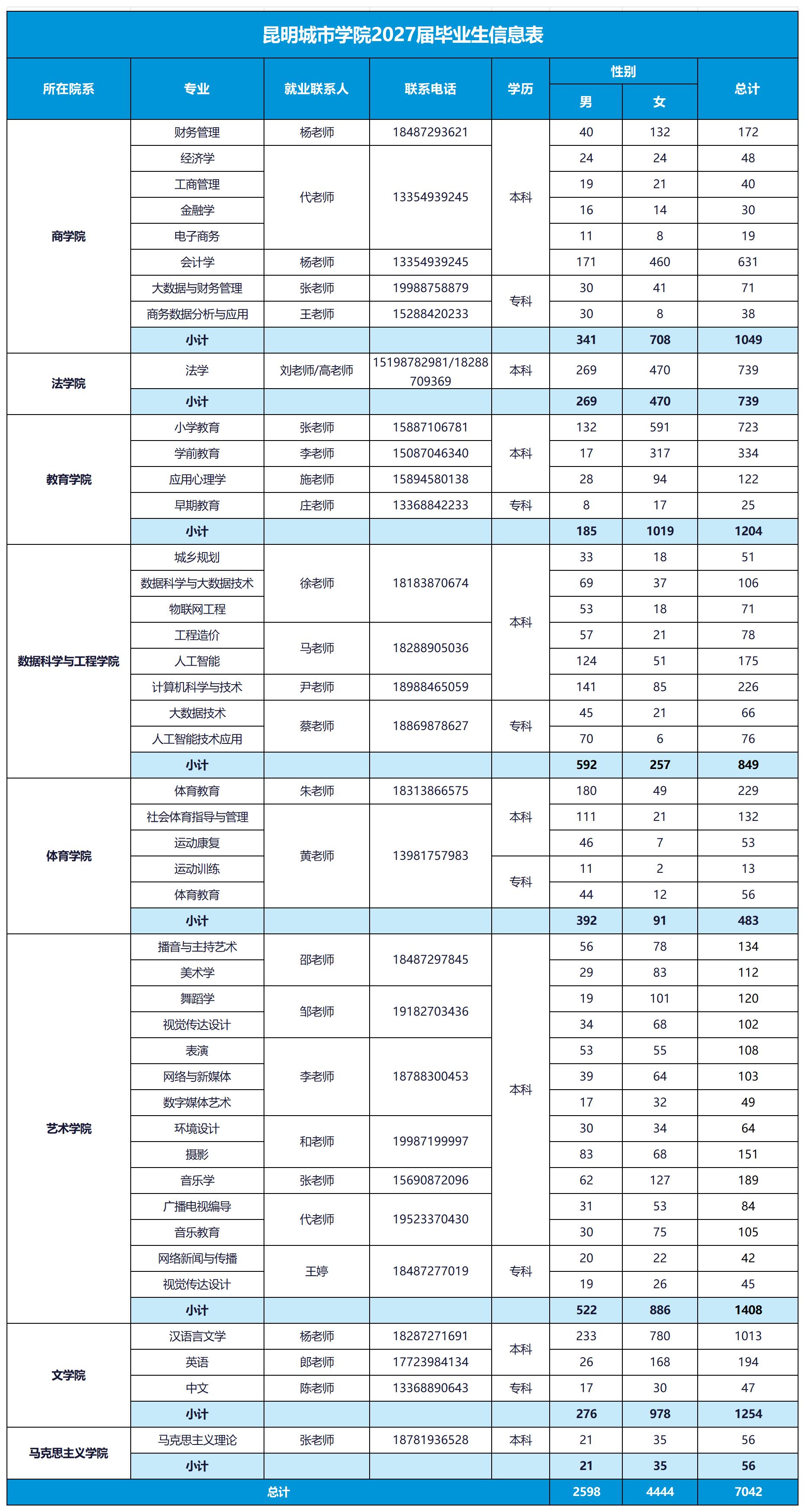 1791421078664171.jpg 昆明城市学院2027届毕业生信息表0917_Sheet1 (3)(1).jpg