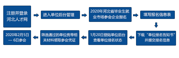 [2020年2月5-6日]2020年河北省毕业生就业市场-石家庄招聘会