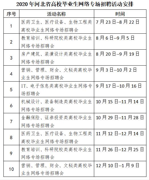 2020年河北省高校毕业生系列网络专场招聘活动