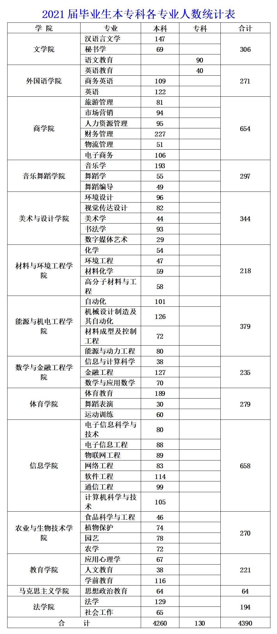 [2021年4月22日]湖南人文科技學院2021屆畢業生春季校園雙選會