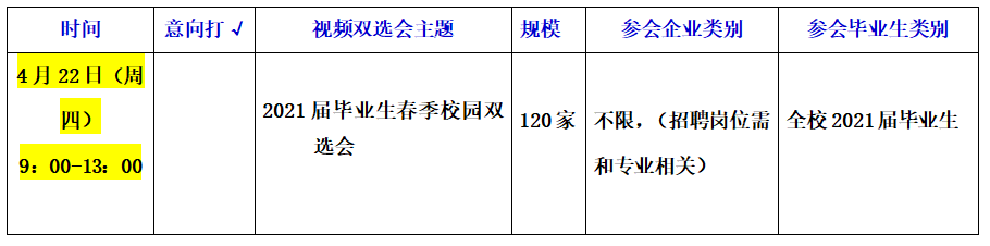 [2021年4月22日]湖南人文科技学院2021届毕业生春季校园双选会